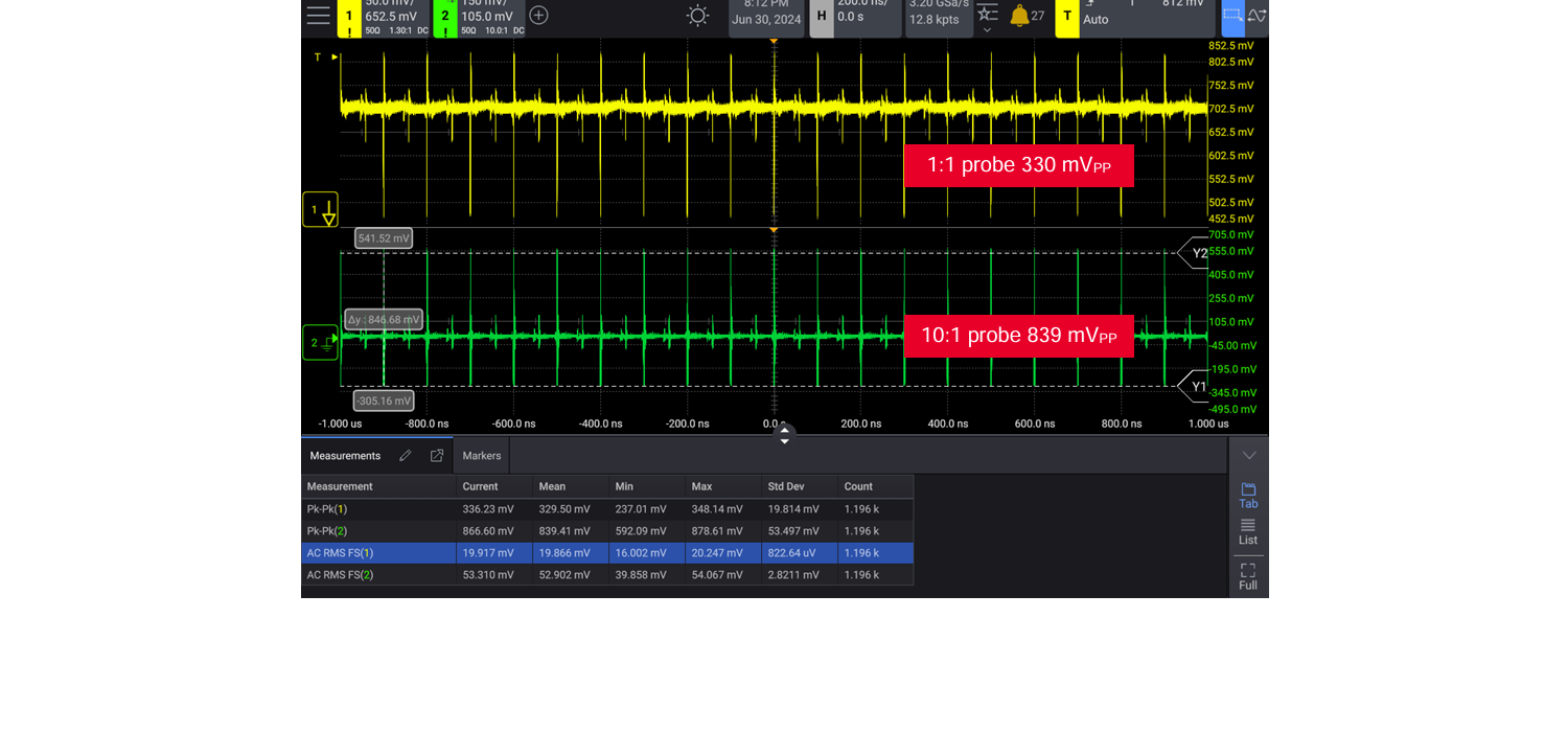 Jak precizně měřit šum a zvlněnína napájecích obvodech mikrokontrolerů?